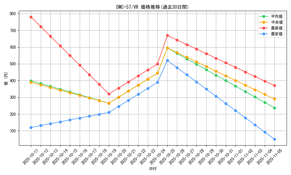 series_65821_rarity_101809_graph