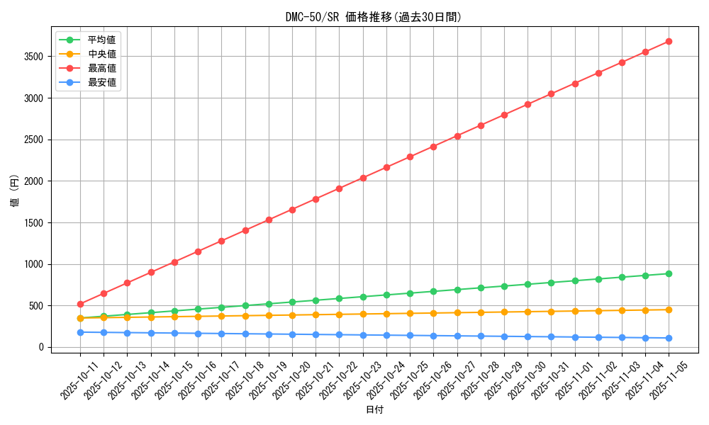 series_65824_rarity_101779_graph