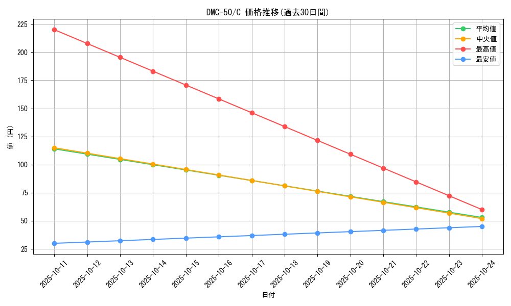 series_65824_rarity_101888_graph