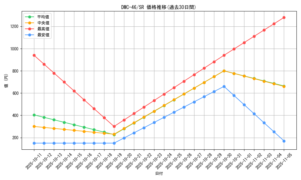 series_65825_rarity_101779_graph