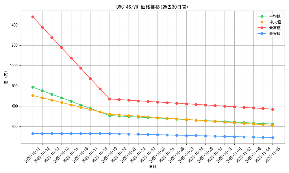 series_65825_rarity_101809_graph