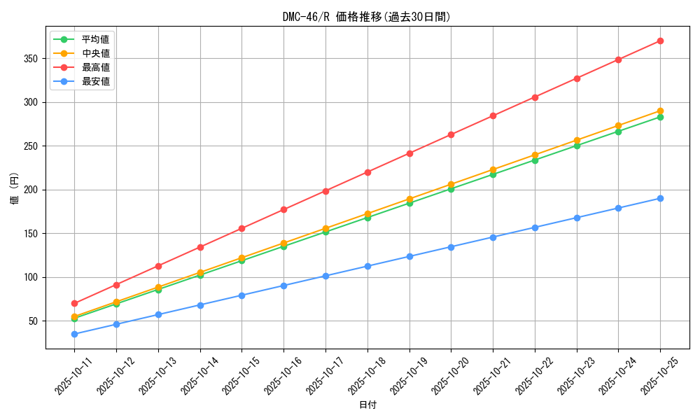 series_65825_rarity_101829_graph