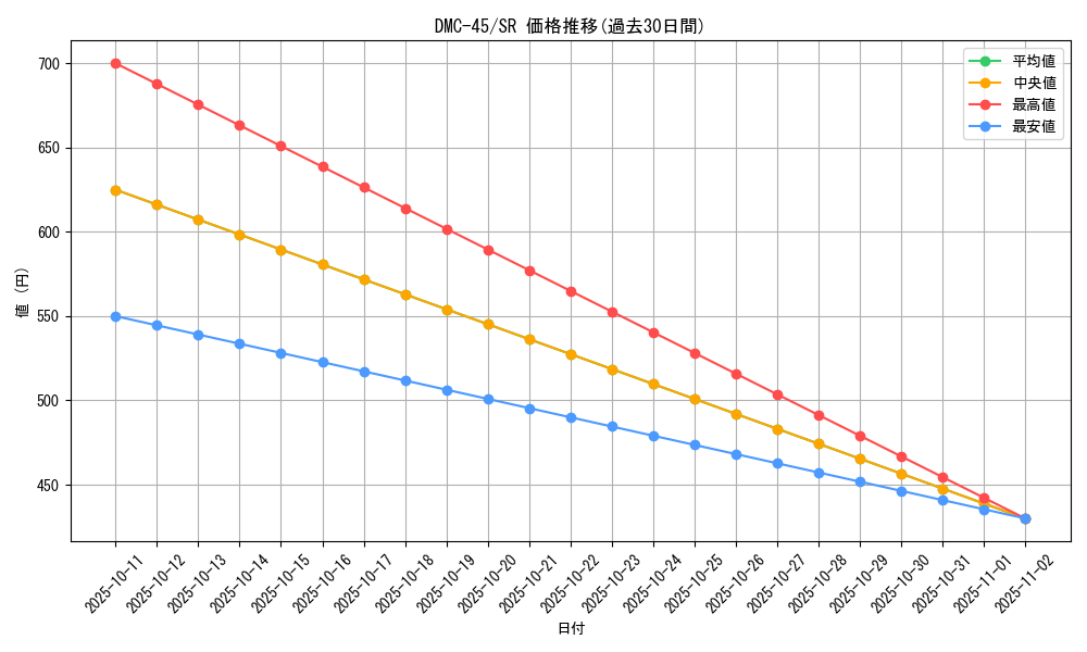 series_65826_rarity_101779_graph