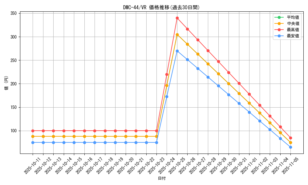 series_65827_rarity_101809_graph