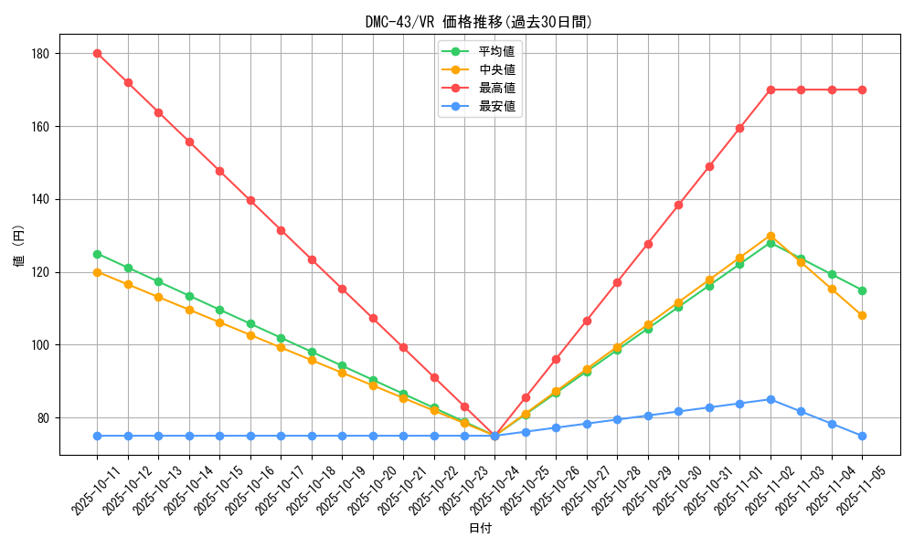 series_65828_rarity_101809_graph