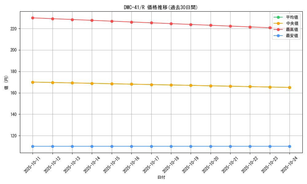 series_65829_rarity_101829_graph
