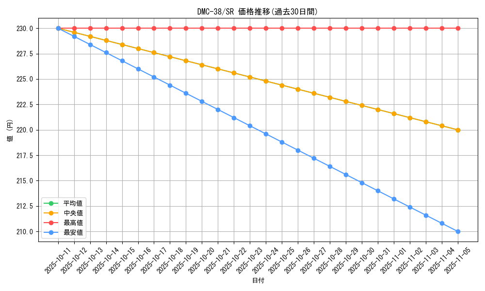 series_65832_rarity_101779_graph