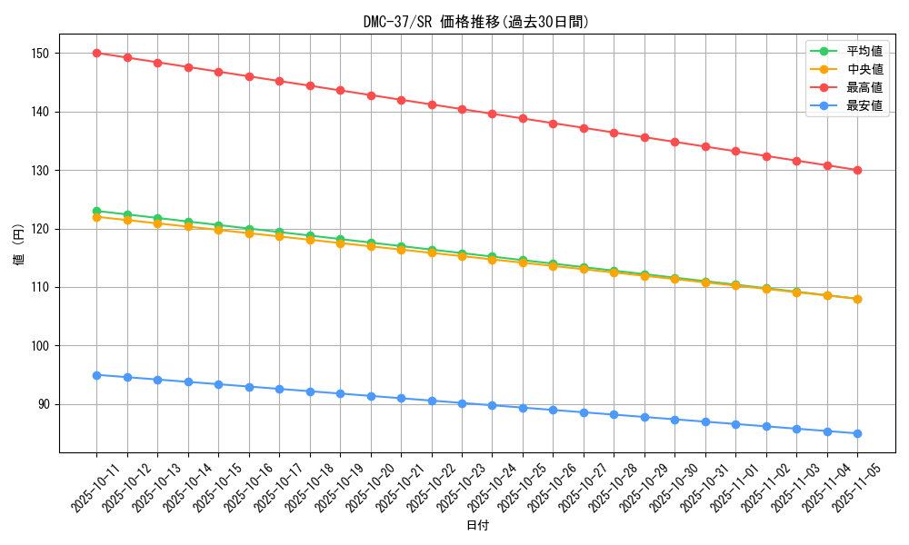 series_65833_rarity_101779_graph