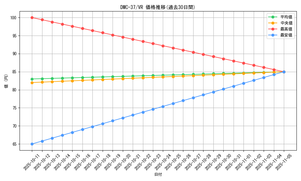 series_65833_rarity_101809_graph