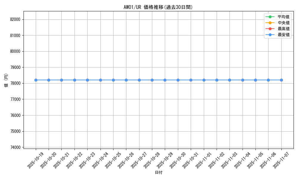 series_6769_rarity_3644_graph