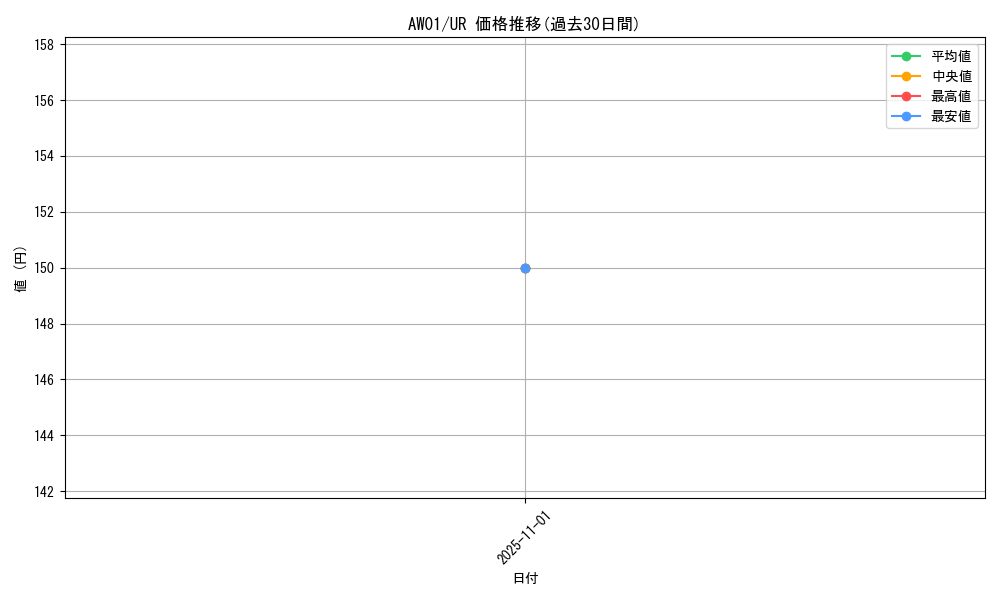 series_7823_rarity_3644_graph