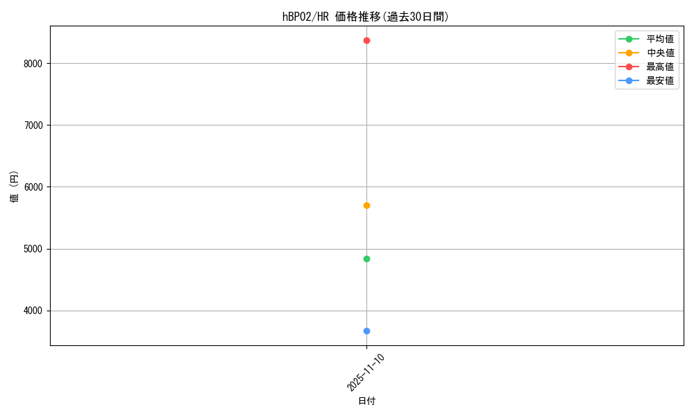 series_81317_rarity_240172_graph