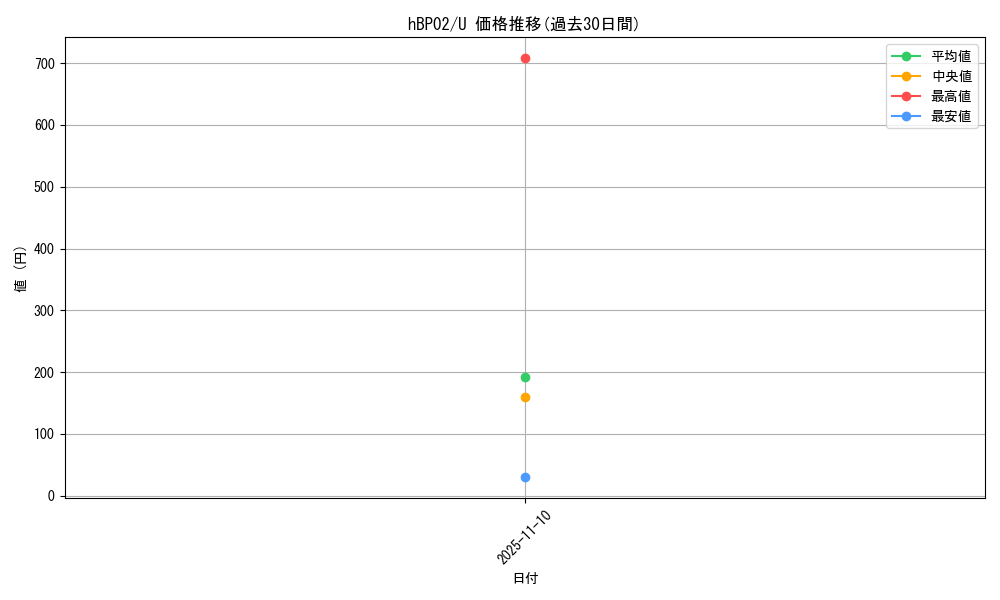 series_81380_rarity_238875_graph