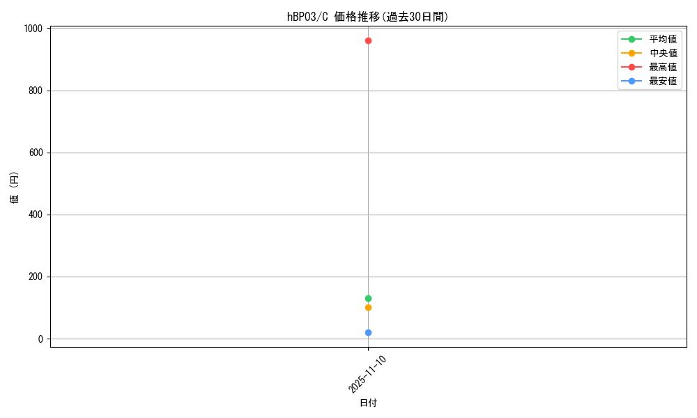 series_81384_rarity_238873_graph