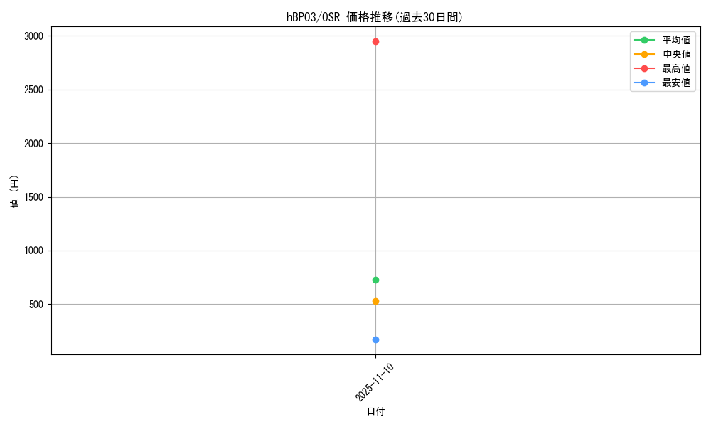 series_81384_rarity_239041_graph