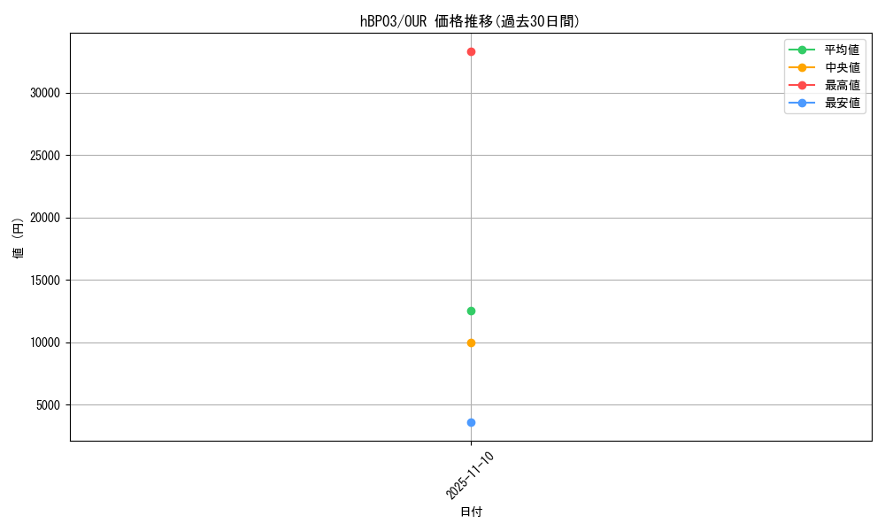 series_81384_rarity_240144_graph