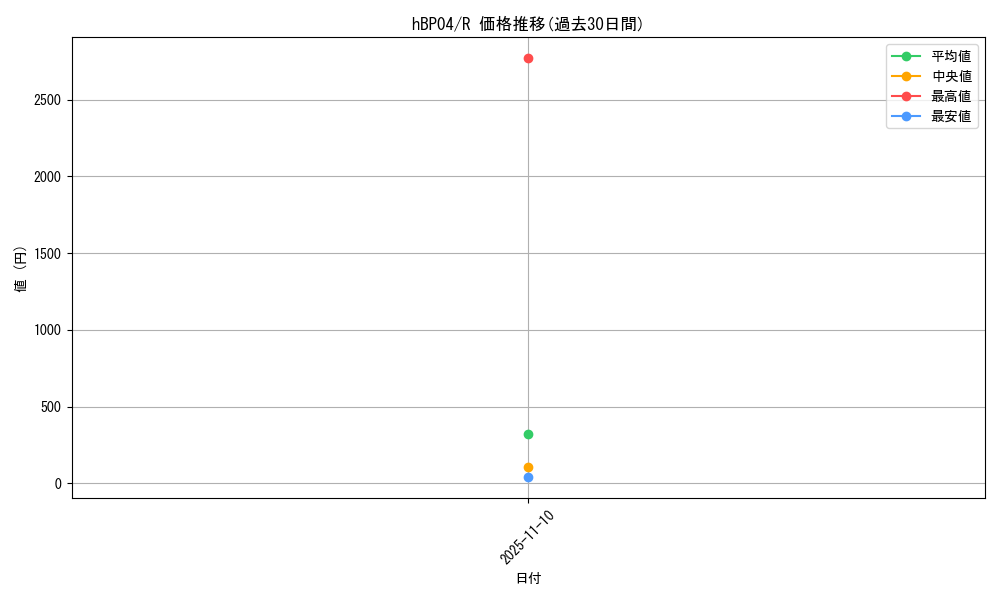 series_81882_rarity_238950_graph