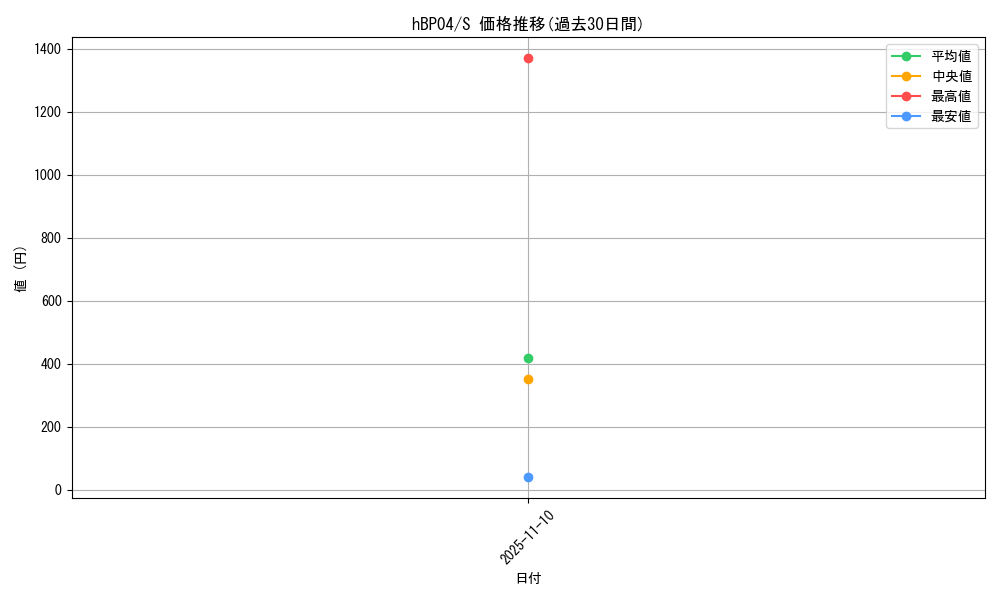 series_81882_rarity_240006_graph