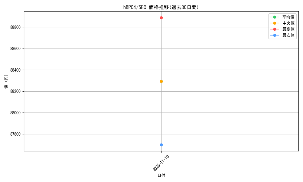 series_81882_rarity_240013_graph