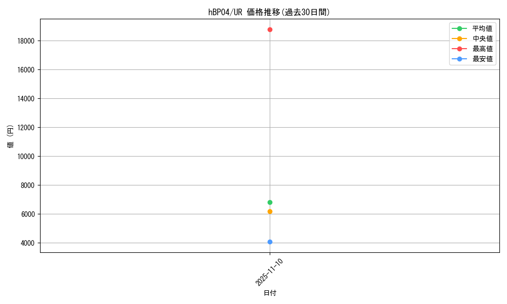 series_81882_rarity_240158_graph