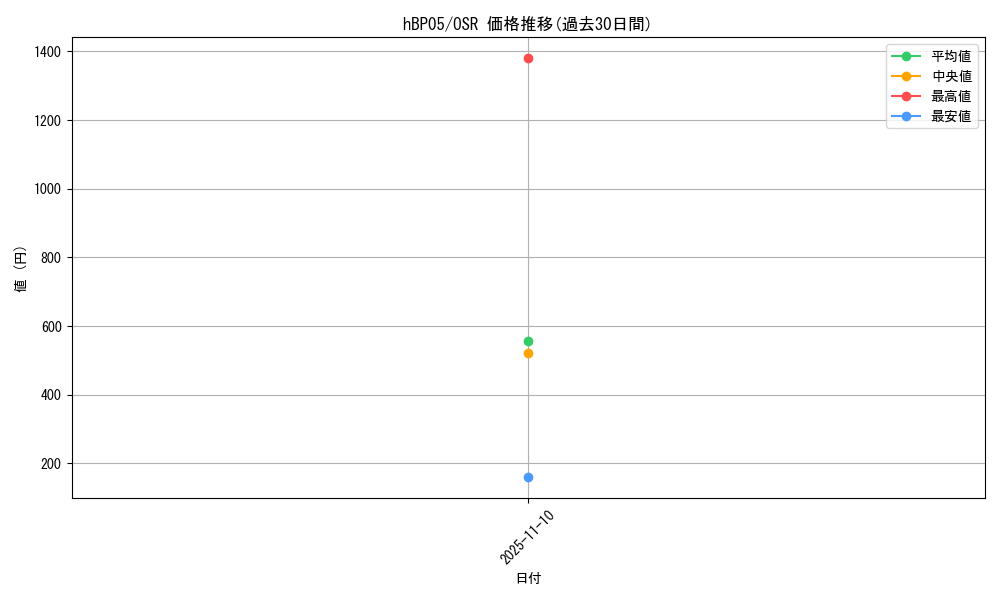 series_81969_rarity_239041_graph