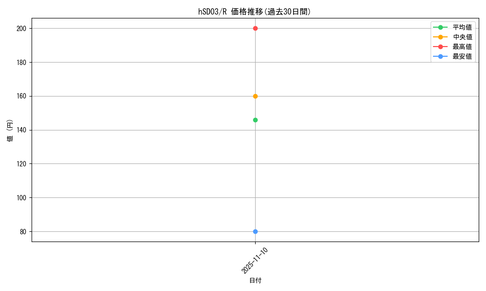 series_82073_rarity_238950_graph