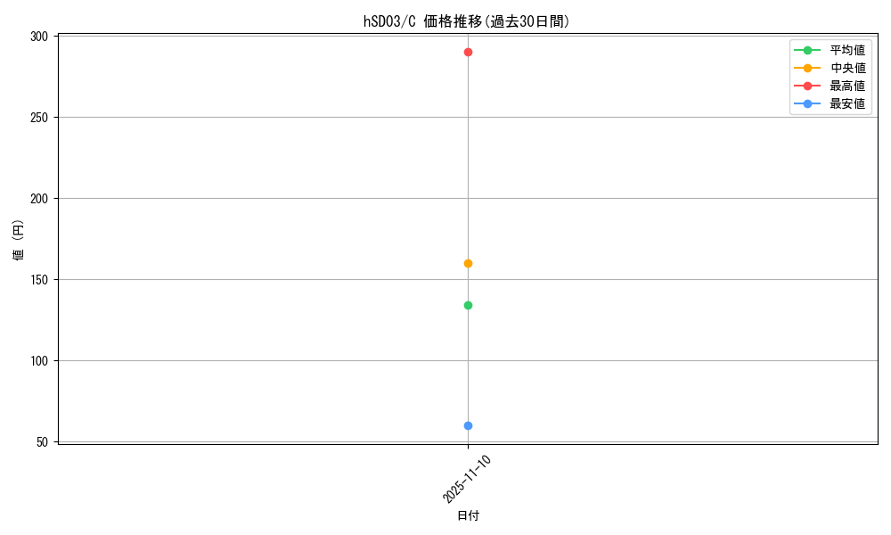 series_82075_rarity_238873_graph