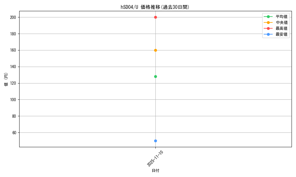 series_82085_rarity_238875_graph