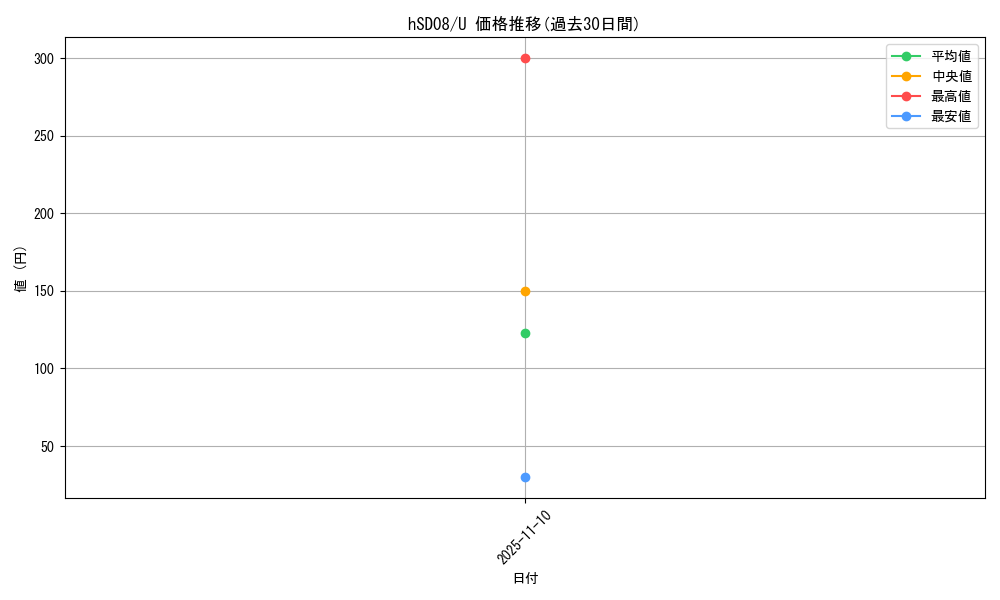 series_82134_rarity_238875_graph