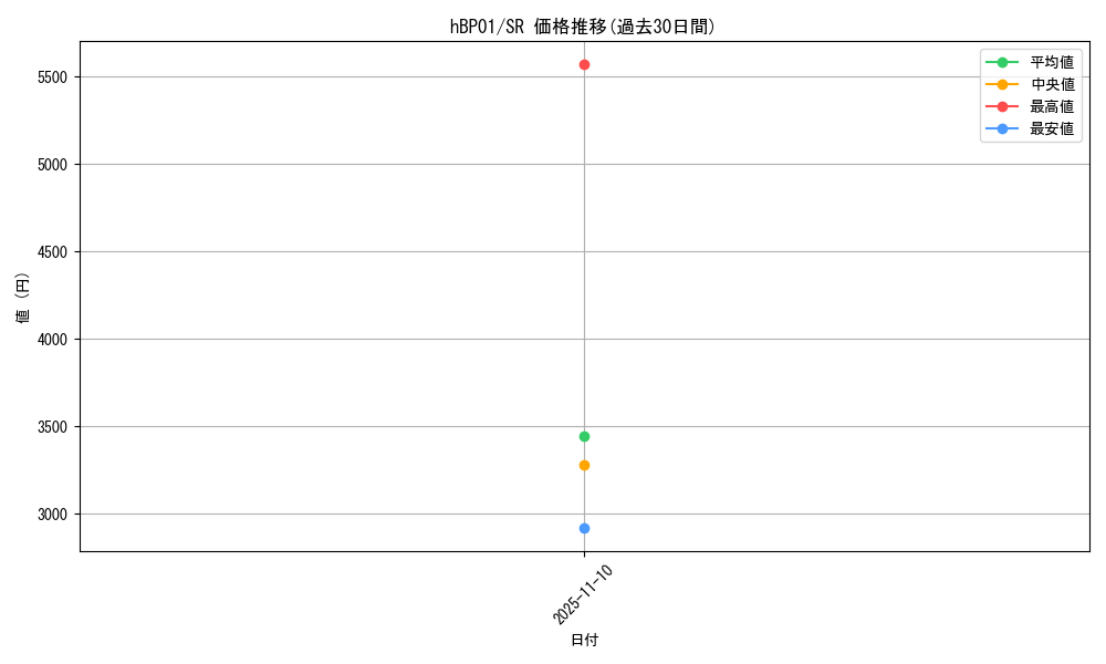 series_82197_rarity_240012_graph