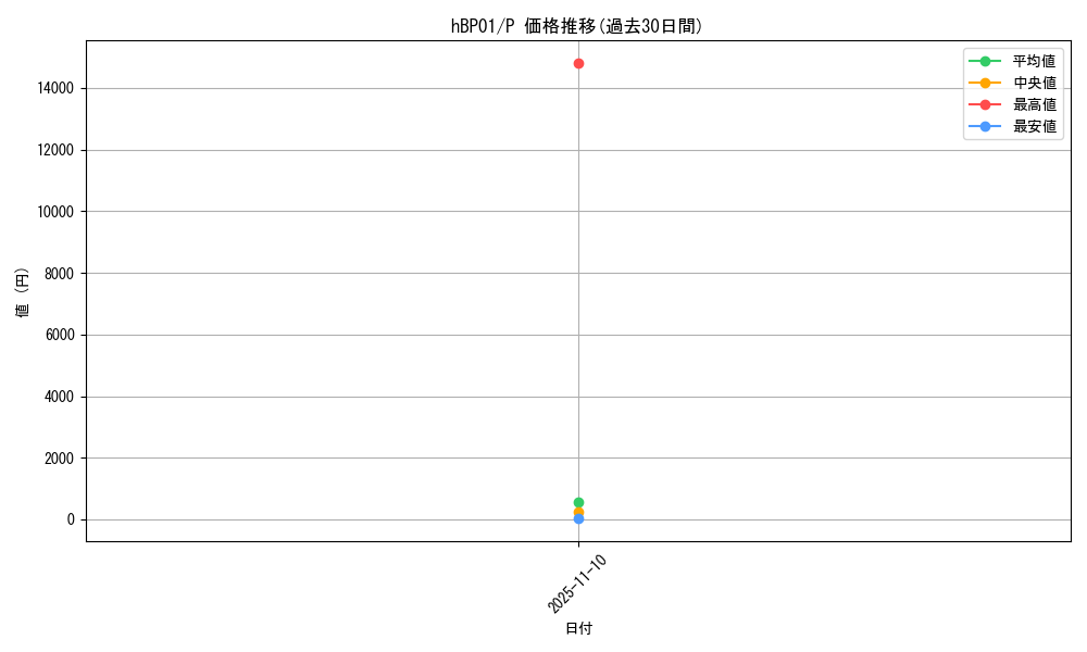 series_82267_rarity_239001_graph