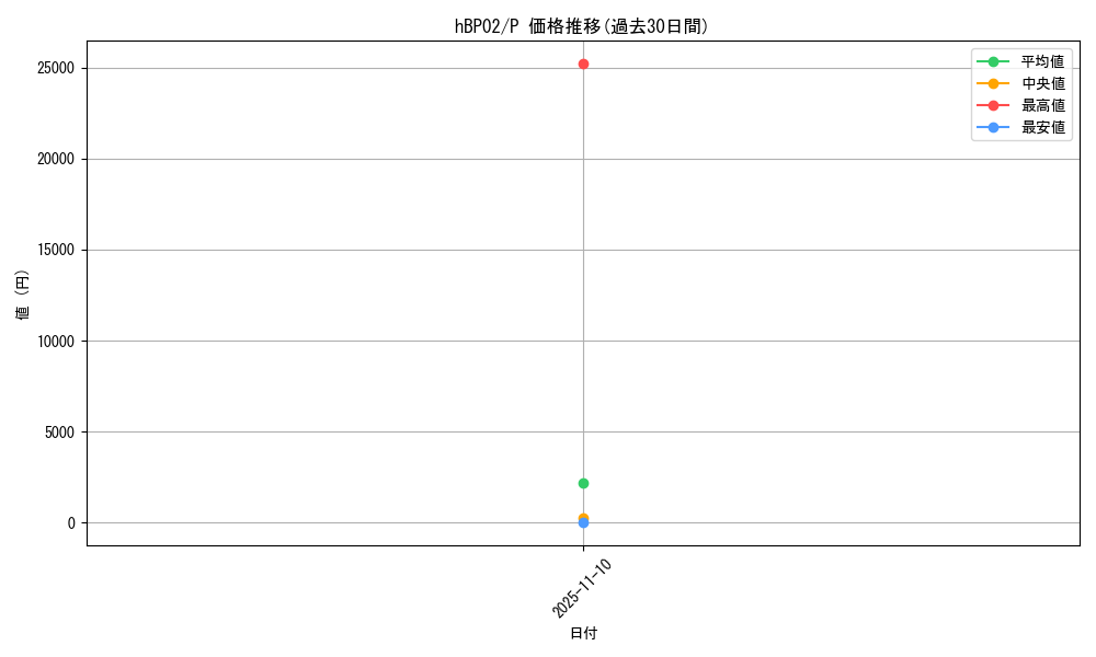 series_82274_rarity_239001_graph