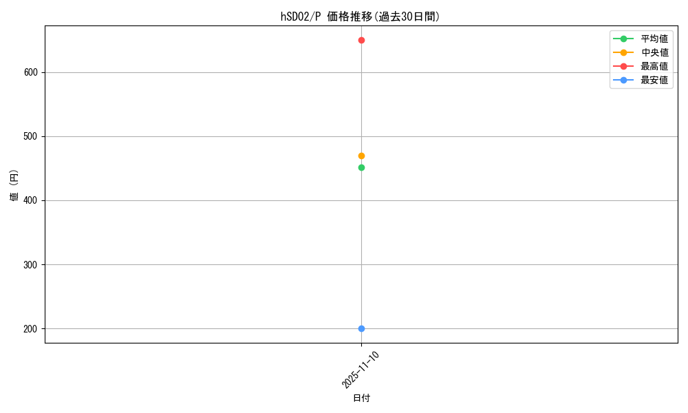 series_82293_rarity_239001_graph