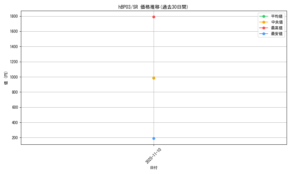 series_82504_rarity_240012_graph