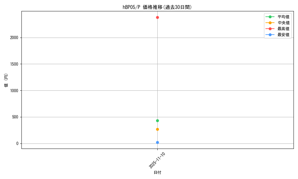 series_82693_rarity_239001_graph