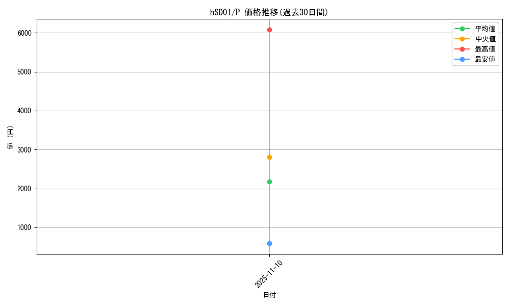 series_82771_rarity_239001_graph