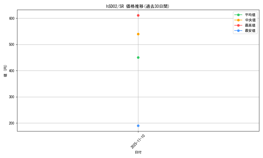 series_82781_rarity_240012_graph