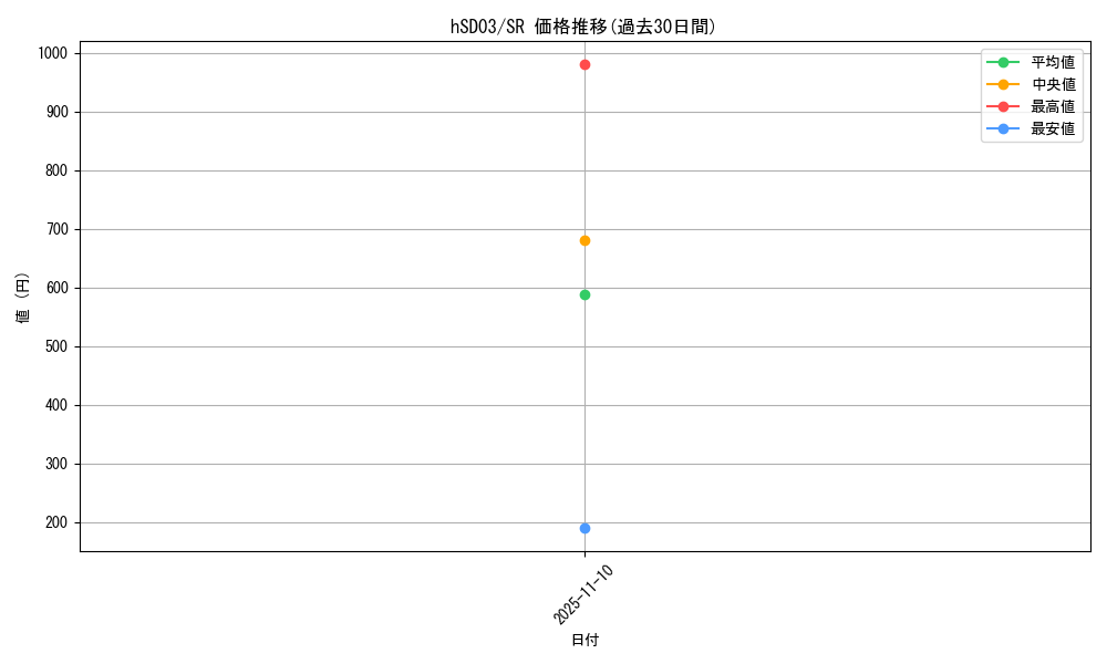 series_82786_rarity_240012_graph