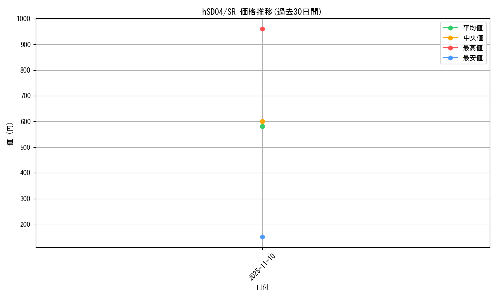 series_82789_rarity_240012_graph