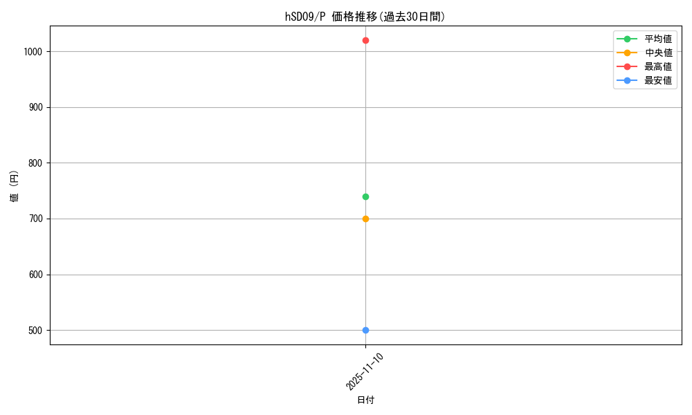 series_82801_rarity_239001_graph