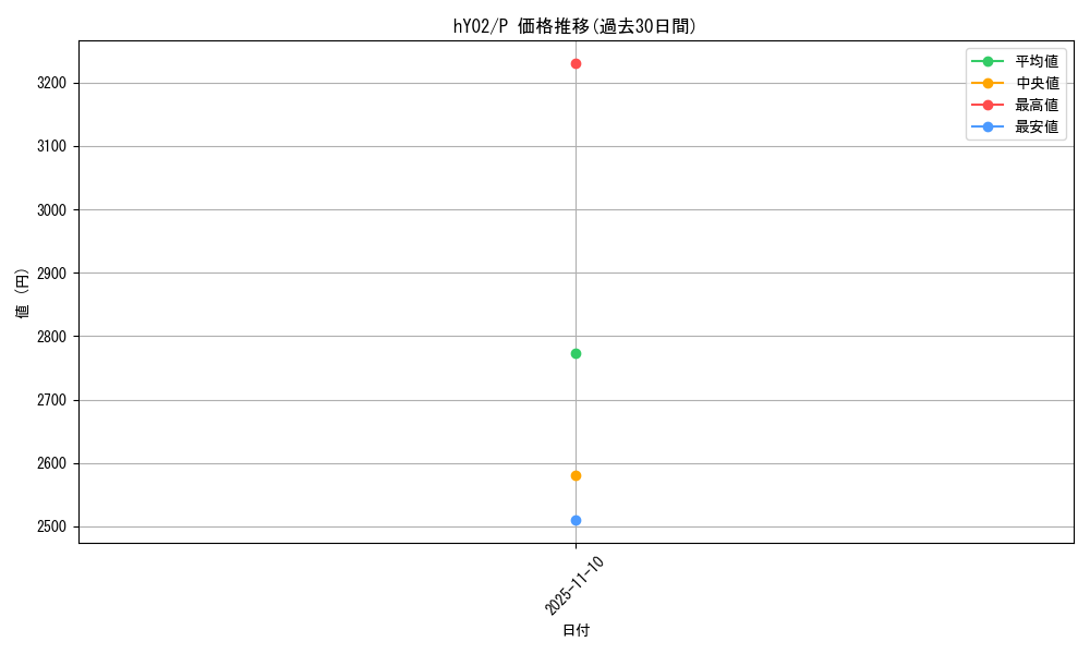 series_82831_rarity_239001_graph