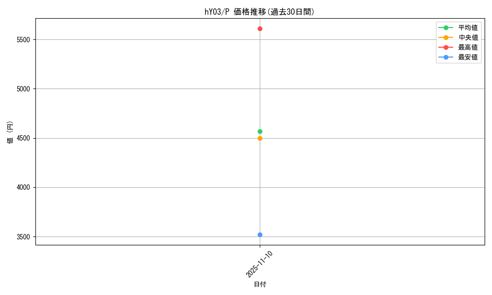 series_82833_rarity_239001_graph