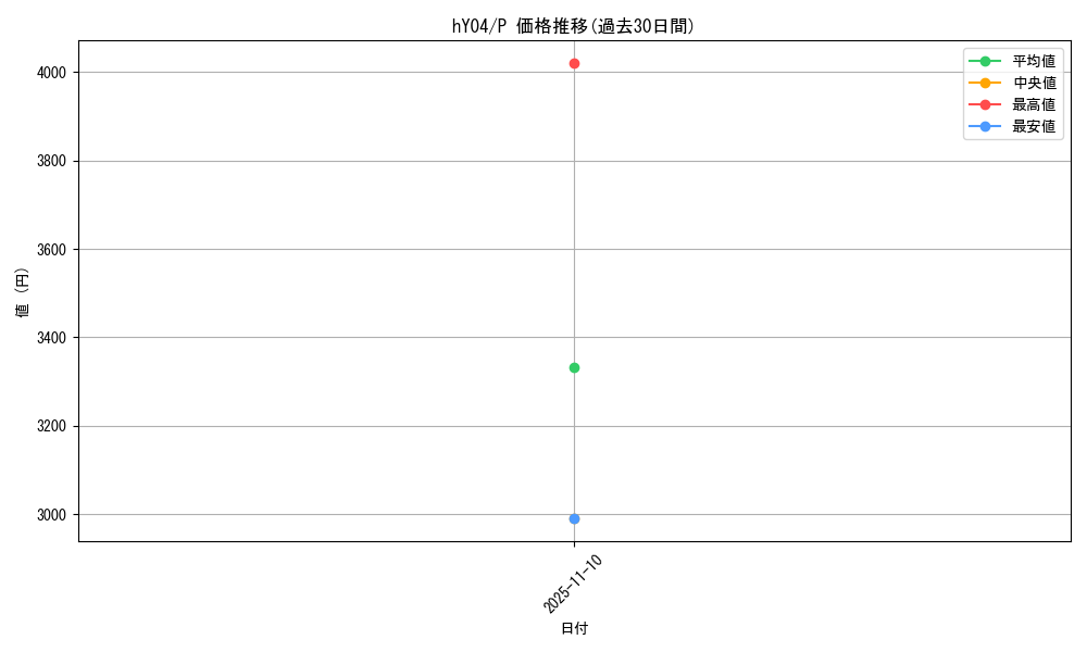 series_82839_rarity_239001_graph