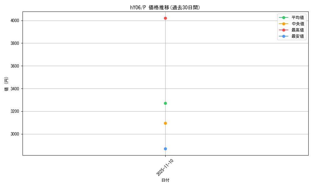 series_82842_rarity_239001_graph