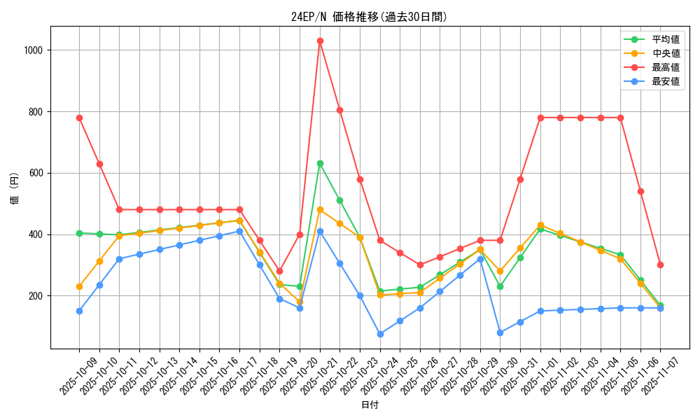 series_9436_rarity_1_graph