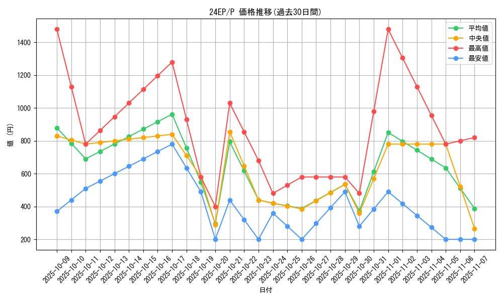 series_9436_rarity_2_graph