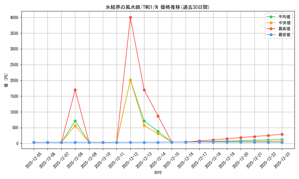 card_10017_series_1880_rarity_1_graph