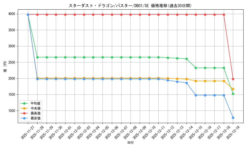 card_10054_series_23142_rarity_5_graph