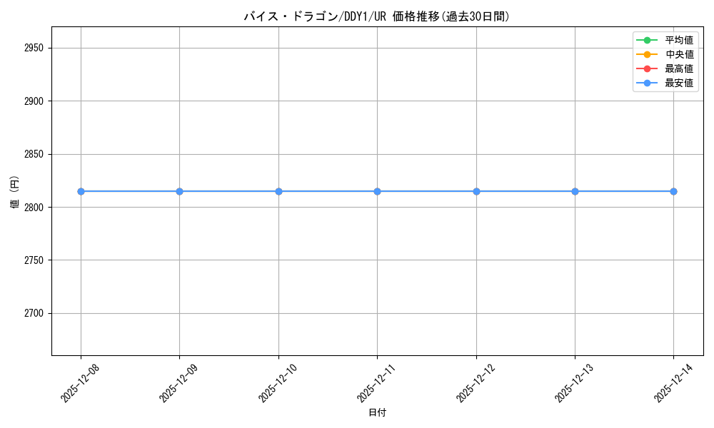 card_10154_series_23422_rarity_7_graph