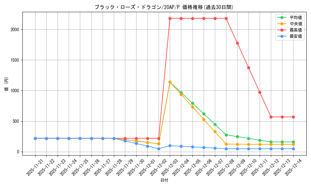 card_10266_series_12249_rarity_2_graph